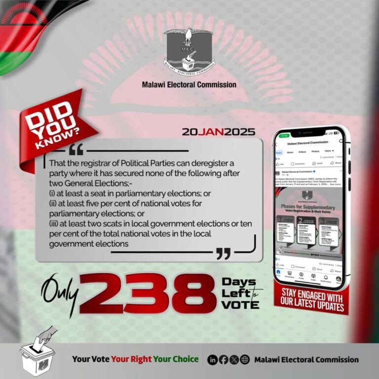 238 Days to Malawi’s polling day: Key facts about political party survival