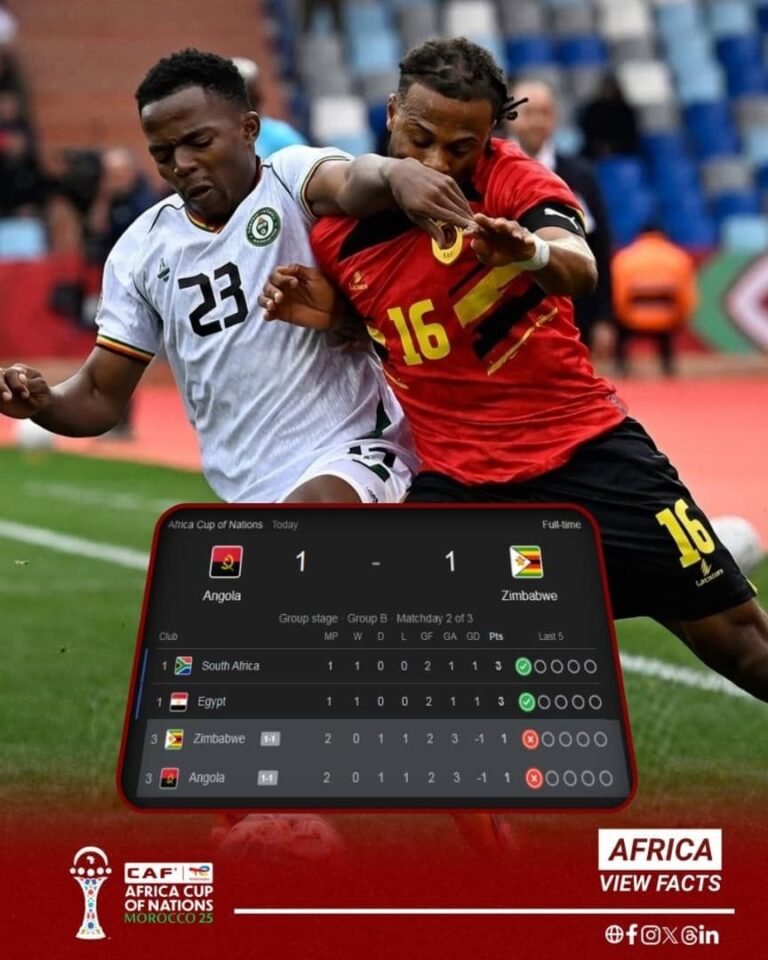 Musona Rescues Zimbabwe as Warriors Hold Angola in AFCON 2025 Draw